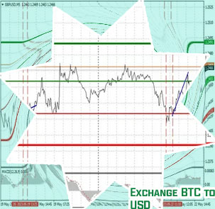 Bitcoin price usd