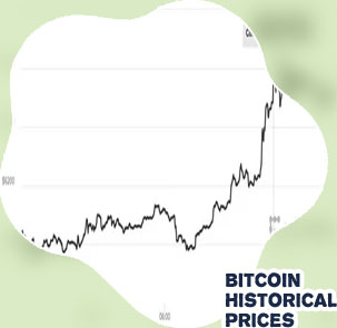 Bitcoins highest price