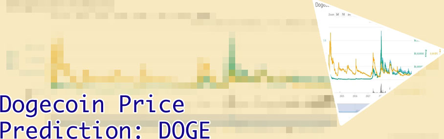 Dogecoin share price