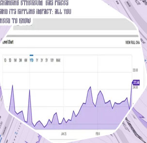 Ethereum gas prices
