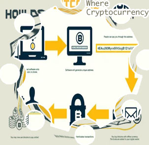 How does crypto mining work usa
