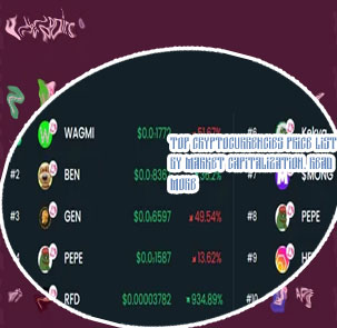 Top trending cryptocurrency